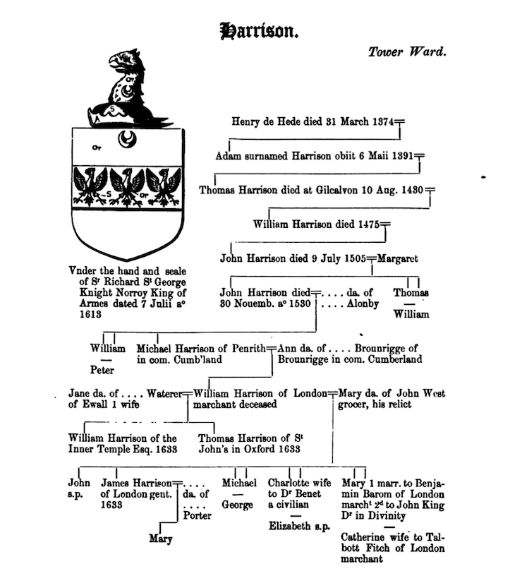 Harrison Family Tree